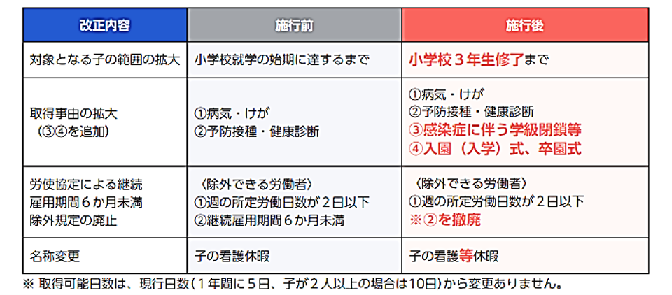 図1